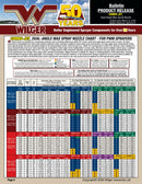 COMBO-JET® DUAL-ANGLE MAX SPRAY NOZZLES