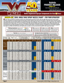 COMBO-JET® DUAL-ANGLE MAX SPRAY NOZZLES