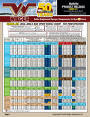 COMBO-JET® DUAL-ANGLE MAX SPRAY NOZZLES