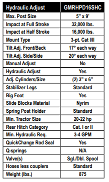 GMRHPD16SHC, Hydraulic Post Drivers (SPECIAL ORDER)