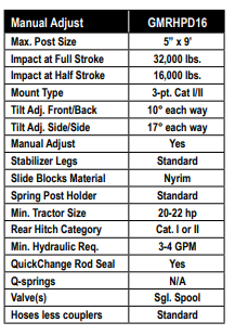 GMRHPD16, HYDRAULIC POST DRIVERS (SPECIAL ORDER)