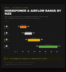 Redekop KAS pre-cleaner HP and CFM sizing chart