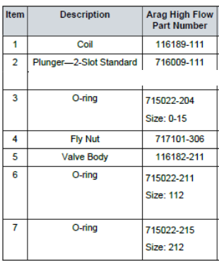 CAP-116290-211 VALVE ASSY AHF15 7W 2-SLOT BLK STD SPRING (**REPLACEMENT FOR CAP-540007-15AHF)