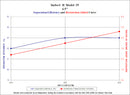 Maradyne Turbo II Model 35 separation efficiency and restriction chart